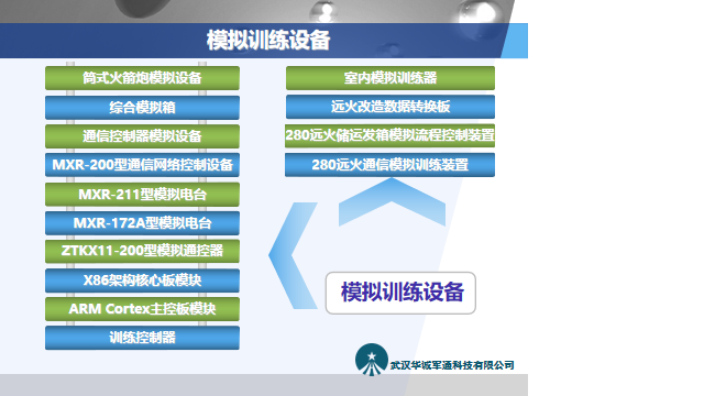 通信模擬訓(xùn)練平臺